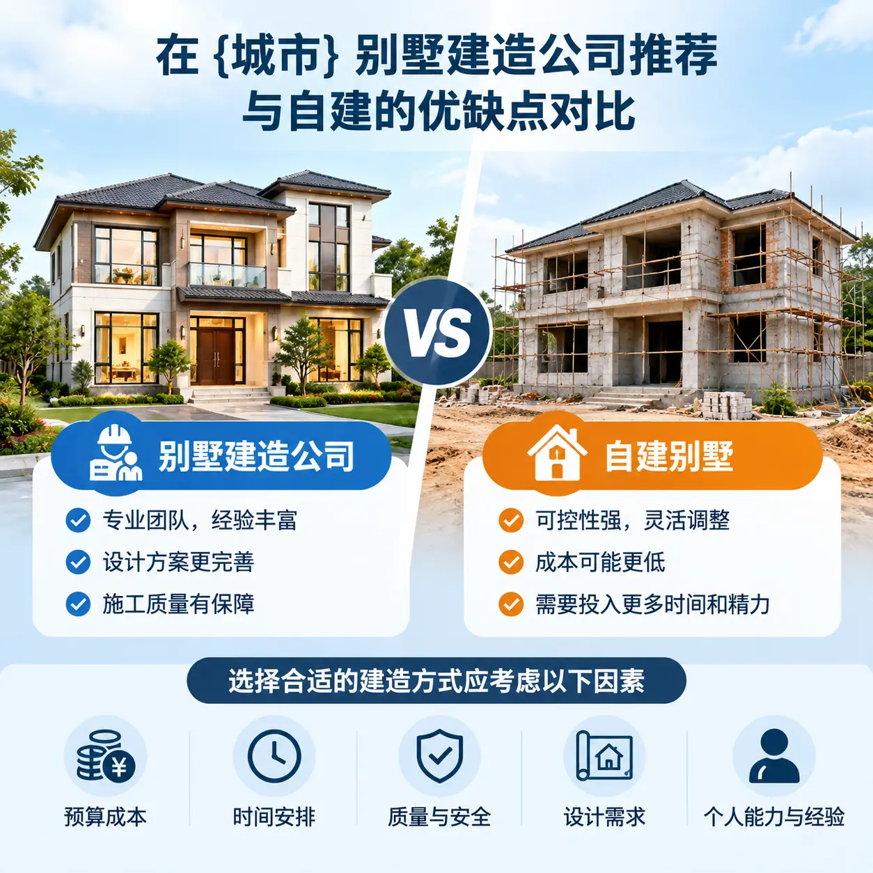 在 万山 别墅建造公司推荐与自建的优缺点对比